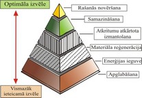 Norēķini par sadzīves atkritumu savākšanu